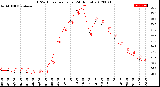 Milwaukee Weather THSW Index<br>per Hour<br>(24 Hours)