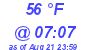 Milwaukee Weather Dewpoint High High Today