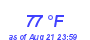 Milwaukee Weather Dewpoint High High Year