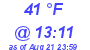 Milwaukee Weather Dewpoint High Low Today