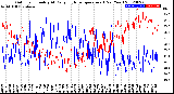 Milwaukee Weather Outdoor Humidity<br>At Daily High<br>Temperature<br>(Past Year)