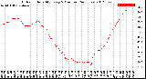 Milwaukee Weather Outdoor Humidity<br>Every 5 Minutes<br>(24 Hours)