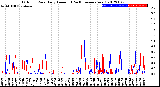 Milwaukee Weather Outdoor Rain<br>Daily Amount<br>(Past/Previous Year)