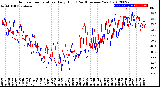 Milwaukee Weather Outdoor Temperature<br>Daily High<br>(Past/Previous Year)