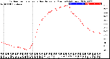 Milwaukee Weather Outdoor Temperature<br>vs Heat Index<br>per Minute<br>(24 Hours)