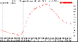 Milwaukee Weather Outdoor Temperature<br>per Minute<br>(24 Hours)