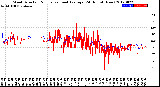 Milwaukee Weather Wind Direction<br>Normalized and Average<br>(24 Hours) (New)