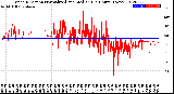 Milwaukee Weather Wind Direction<br>Normalized and Median<br>(24 Hours) (New)