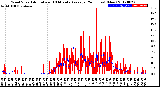 Milwaukee Weather Wind Speed<br>Actual and 10 Minute<br>Average<br>(24 Hours) (New)