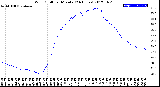 Milwaukee Weather Wind Chill<br>per Minute<br>(24 Hours)