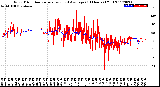 Milwaukee Weather Wind Direction<br>Normalized and Average<br>(24 Hours) (Old)