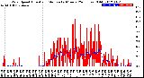 Milwaukee Weather Wind Speed<br>Actual and Median<br>by Minute<br>(24 Hours) (Old)