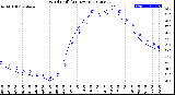 Milwaukee Weather Wind Chill<br>(24 Hours)