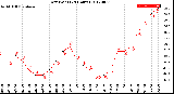 Milwaukee Weather Dew Point<br>(24 Hours)