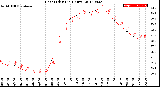 Milwaukee Weather Heat Index<br>(24 Hours)