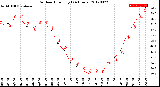 Milwaukee Weather Outdoor Humidity<br>(24 Hours)