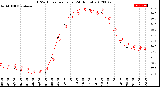 Milwaukee Weather THSW Index<br>per Hour<br>(24 Hours)