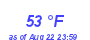 Milwaukee WeatherWind Chill Low Month