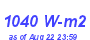 Milwaukee Weather Solar Radiation High Month