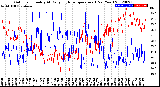 Milwaukee Weather Outdoor Humidity<br>At Daily High<br>Temperature<br>(Past Year)