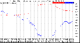 Milwaukee Weather Outdoor Humidity<br>vs Temperature<br>Every 5 Minutes