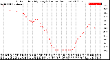 Milwaukee Weather Outdoor Humidity<br>Every 5 Minutes<br>(24 Hours)