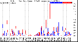 Milwaukee Weather Outdoor Rain<br>Daily Amount<br>(Past/Previous Year)