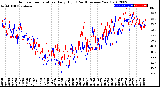 Milwaukee Weather Outdoor Temperature<br>Daily High<br>(Past/Previous Year)