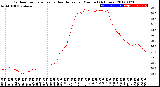 Milwaukee Weather Outdoor Temperature<br>vs Heat Index<br>per Minute<br>(24 Hours)