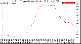 Milwaukee Weather Outdoor Temperature<br>per Minute<br>(24 Hours)