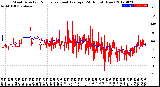 Milwaukee Weather Wind Direction<br>Normalized and Average<br>(24 Hours) (New)