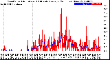 Milwaukee Weather Wind Speed<br>Actual and 10 Minute<br>Average<br>(24 Hours) (New)