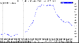 Milwaukee Weather Wind Chill<br>per Minute<br>(24 Hours)