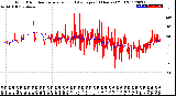 Milwaukee Weather Wind Direction<br>Normalized and Average<br>(24 Hours) (Old)