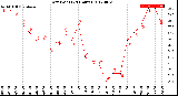 Milwaukee Weather Dew Point<br>(24 Hours)