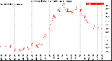 Milwaukee Weather Heat Index<br>(24 Hours)