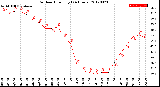 Milwaukee Weather Outdoor Humidity<br>(24 Hours)