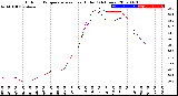 Milwaukee Weather Outdoor Temperature<br>vs Heat Index<br>(24 Hours)