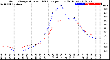 Milwaukee Weather Outdoor Temperature<br>vs THSW Index<br>per Hour<br>(24 Hours)