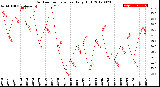 Milwaukee Weather Outdoor Temperature<br>Daily High