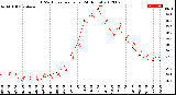 Milwaukee Weather THSW Index<br>per Hour<br>(24 Hours)