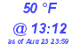 Milwaukee Weather Dewpoint High Low Today