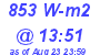 Milwaukee Weather Solar Radiation High Today