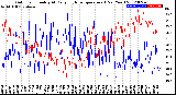 Milwaukee Weather Outdoor Humidity<br>At Daily High<br>Temperature<br>(Past Year)