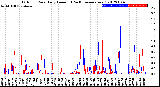 Milwaukee Weather Outdoor Rain<br>Daily Amount<br>(Past/Previous Year)