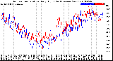 Milwaukee Weather Outdoor Temperature<br>Daily High<br>(Past/Previous Year)