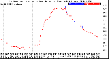 Milwaukee Weather Outdoor Temperature<br>vs Heat Index<br>per Minute<br>(24 Hours)