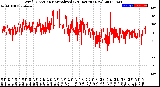 Milwaukee Weather Wind Direction<br>Normalized<br>(24 Hours) (New)