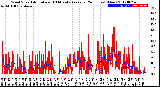 Milwaukee Weather Wind Speed<br>Actual and 10 Minute<br>Average<br>(24 Hours) (New)