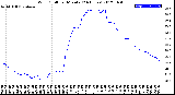 Milwaukee Weather Wind Chill<br>per Minute<br>(24 Hours)